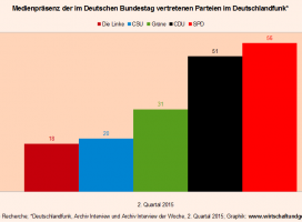 Zur Vergrößerung auf Graphik klicken.